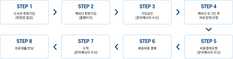 문화강좌신청 아이콘