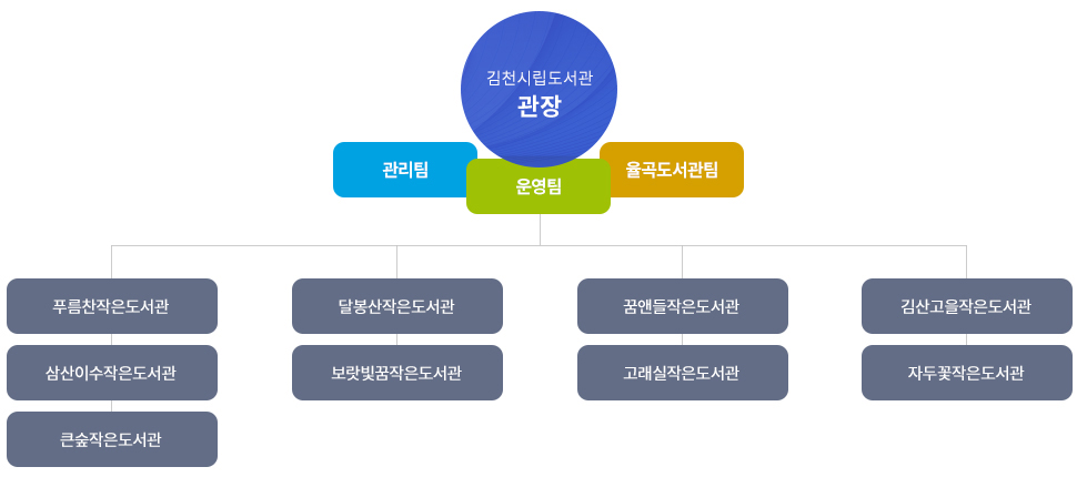 조직도 이미지 조직도 이미지