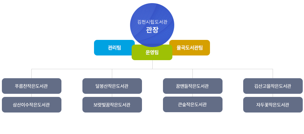 조직도 이미지